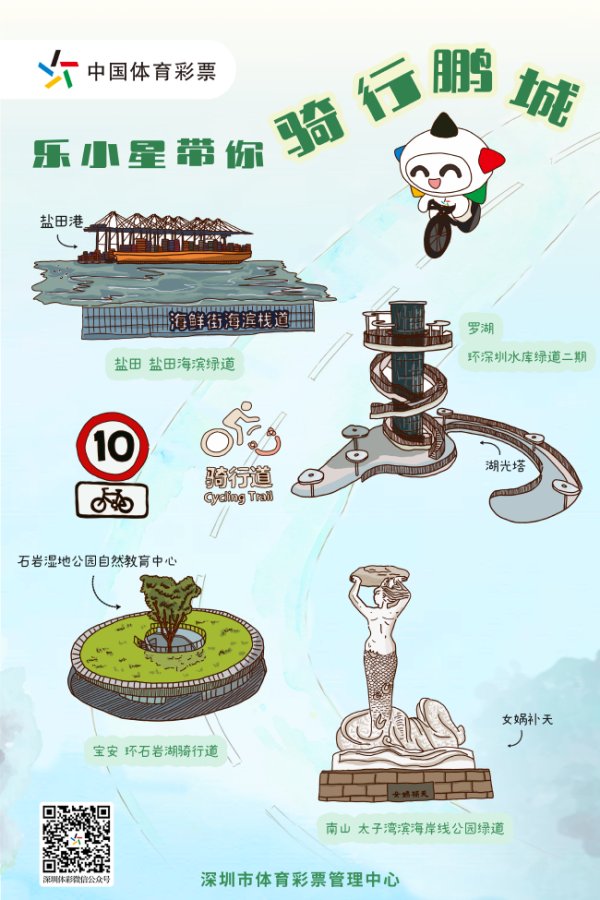 股票杠杆配资网 乐小星带你逛深圳④——骑行鹏城